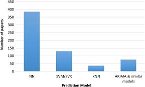 Any site found reposting our photos will not be warned we will go straight for the hosting company with. Survey Of Neural Network Based Models For Short Term Traffic State Prediction Do 2019 Wires Data Mining And Knowledge Discovery Nbsp Nbsp Wiley Online Library