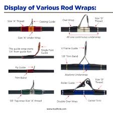 Various Rod Wraps Ice Fishing Rods Custom Fishing Rods Fish