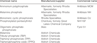 Flame Retardants Used And Their Chemical Characteristics Download Table