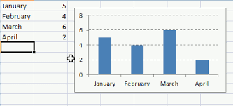 How To Create A Dynamic Chart