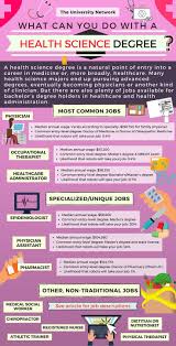 Articles Healt Many Health Science Majors E 2020 Science Biyoloji