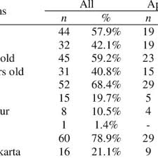 1234 meaning in text ini mengartikan. Pdf Restaurant Mobile Application Towards Purchase Intention