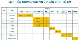 Tiêm phòng cho trẻ sơ sinh những năm đầu đời là cần thiết để phòng bệnh. Lá»‹ch Tiem Chá»§ng Cho Be 2020 Va Nhá»¯ng LÆ°u Y Bs Tan