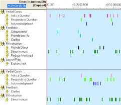 Noldus Observed Behavior Chart Download Scientific Diagram