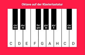Pdf kalender zum ausdrucken als jahresplaner und halbjahreskalender für die jahre. Klaviertastatur Zum Ausdrucken A4 Vorlagen Notenzeilen Und Klaviertasten Arbeitsblatter Din A4 Zielscheiben Zum Ausdrucken In 2020 Zielscheibe Pennichenda