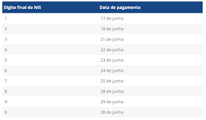 Qual o valor do auxílio emergencial 2021? 5b1zydcxyu5dhm