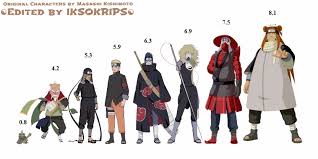 Tallest Character Naruto