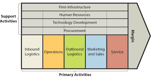We did not find results for: Toyota Value Chain Analysis Research Methodology