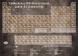 Tableau Periodiques Periodic Table Of The Elements Vintage