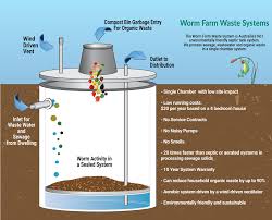 Contact septic tank installation cost on messenger. Septic System Cost Pricing Guide For Septic Systems