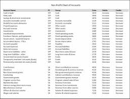 Nonprofit Chart Of Accounts Template Chart Of Accounts