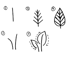 Learn how to draw a minion in a few easy steps. How To Draw Leaves 21 Best Tutorials For Beginners Craftsonfire