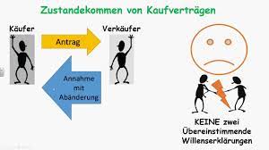 Vertrag = angebot und annahme. Wie Kommt Ein Kaufvertrag Zustande Youtube