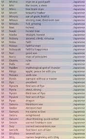 Japanese Boy Names Japanese Names And Meanings Japanese Boy Names Japanese Names