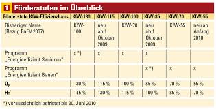 Falls euch das bauen schwer fällt, habt ihr hier ein tutorial, indem ich zeige, wie ihr das. An Die Neue Enev Angepasst Gebaude Energieberater