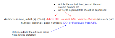 Citing long quotes apa style. How To Cite Sources In Apa Citation Format Mendeley