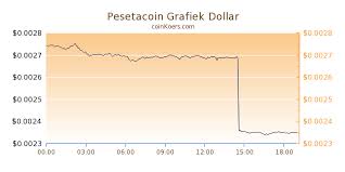Koers Bitcoin Live Charts