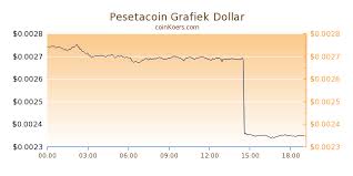 Koers Bitcoin Live Charts