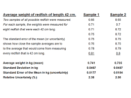 Standard Error Simple English Wikipedia The Free Encyclopedia