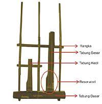 Alat musik angklung juga biasanya dimainkan bersama dengan alat musik tradisional lainnya, seperti bonang dan kolintang. Angklung Padaeng Wikipedia Bahasa Indonesia Ensiklopedia Bebas