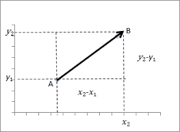 Check spelling or type a new query. Vektor Pengertian Rumus Operasi Vektor Di R2 R3 Contoh Soal