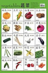 Chinese Characters Posters Learn Chinese Chinese Language Learning Mandarin Chinese Learning