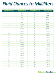 Printable Fluid Ounces To Milliliters Conversion Chart In