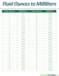 printable fluid ounces to milliliters conversion chart in