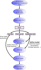 This book presents recent advances on the design of intelligent systems based on fuzzy logic, neural networks and nature. Recent Advances And Applications Of Machine Learning In Solid State Materials Science Npj Computational Materials