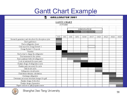 conclusive research gantt chart example gantt chart research