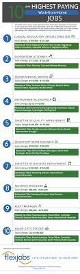 High Paying Work From Home Jobs That Pay Well 100k Salaries Flexjobs Work From Home Jobs Working From Home Home Jobs