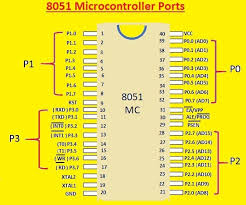 Image result for 8051