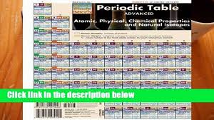 Fresh Periodic Table Song Lyrics Asapscience New Lyrics Songs Periodic Table