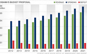 Obamas Budget 3 7 Trillion Proposal Would Make Deep Cuts