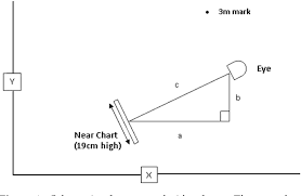 Figure 1 From Testing Vision Testing Quantifying The Effect