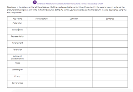 Unit 2 Vocabulary Chart Student Facing New Visions