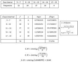 How To Calculate Geometric Mean Mba Lectures