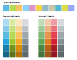 chart color palettes sap fiori design guidelines