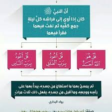 كان النبي أذا أوى إلى فراشه Islam Deen