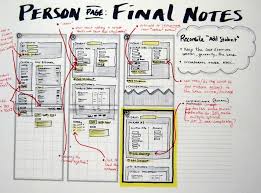 The Magic Of Paper Prototyping Ux Planet Wireframe Web Design User Interface Design