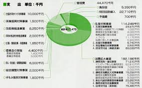 茶業会議所広報第６２号