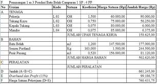 Dibawah halaman ini telah terdapat daftar file contoh kumpulan rab yang dapat di download saat ini juga dan tentunya dapat dijadikan. Pengertian Rencana Anggaran Biaya Rab Rap Dan Contoh Format Rab Pekerjaan Konstruksi Pengadaan Barang Dan Jasa