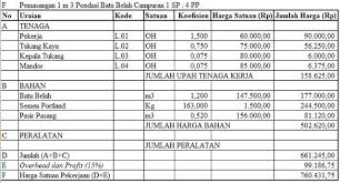 Text of contoh rab simrs. Pengertian Rencana Anggaran Biaya Rab Rap Dan Contoh Format Rab Pekerjaan Konstruksi Pengadaan Barang Dan Jasa