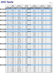 Maßeinheiten tabelle zum ausdrucken / maßeinheiten tabelle. Http Www Knap At Datenblaetter All Awg Tabelle Pdf