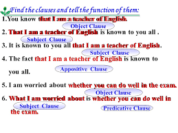In some cases, the noun being explained is too general without the appositive; Noun Clauses Subject Object Predicative Appositive Clause Ppt Download