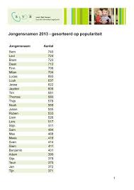 @/enzofernandez.art | put my art on your wall as a print: Svb Kindernamen 2013 Jongens Populariteit