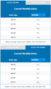 Unlike a conventional mortgage, your lender pays you — in monthly payments, through a variable line of credit or in a lump sum. Aarp Burial Insurance Review For 2021 Policy Details Prices