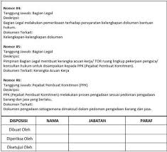 Sop Keuangan Dan Accounting Tools Simpel Bermanfaat Di 2020 Keuangan Akuntansi Keuangan Pimpinan