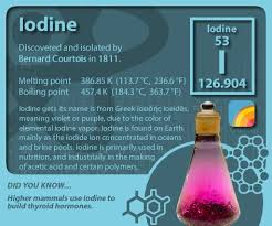 Earth Archives Science Facts Organic Chemistry Chemistry