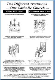 Byzantine Catholicism Vs Latin Catholicism Eastern